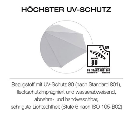 Knirps Sonnenschirm mit UV-Schutz
